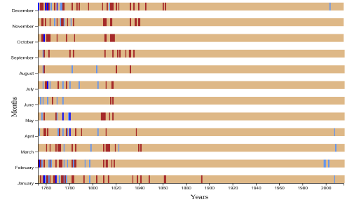 Global Warming Heatmap project screenshot